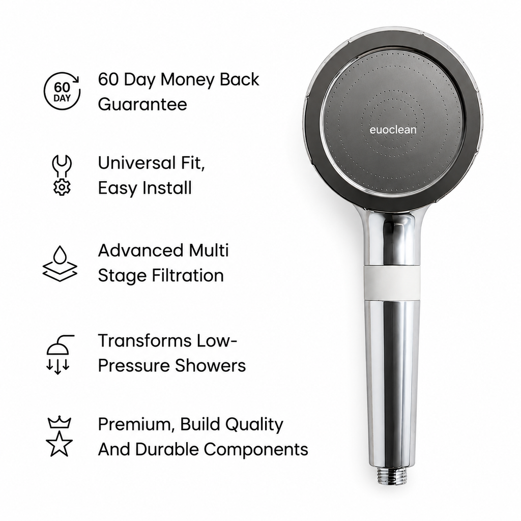 Handheld Filtered Showerhead®