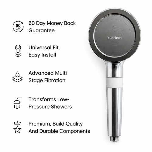 Handheld Filtered Showerhead®