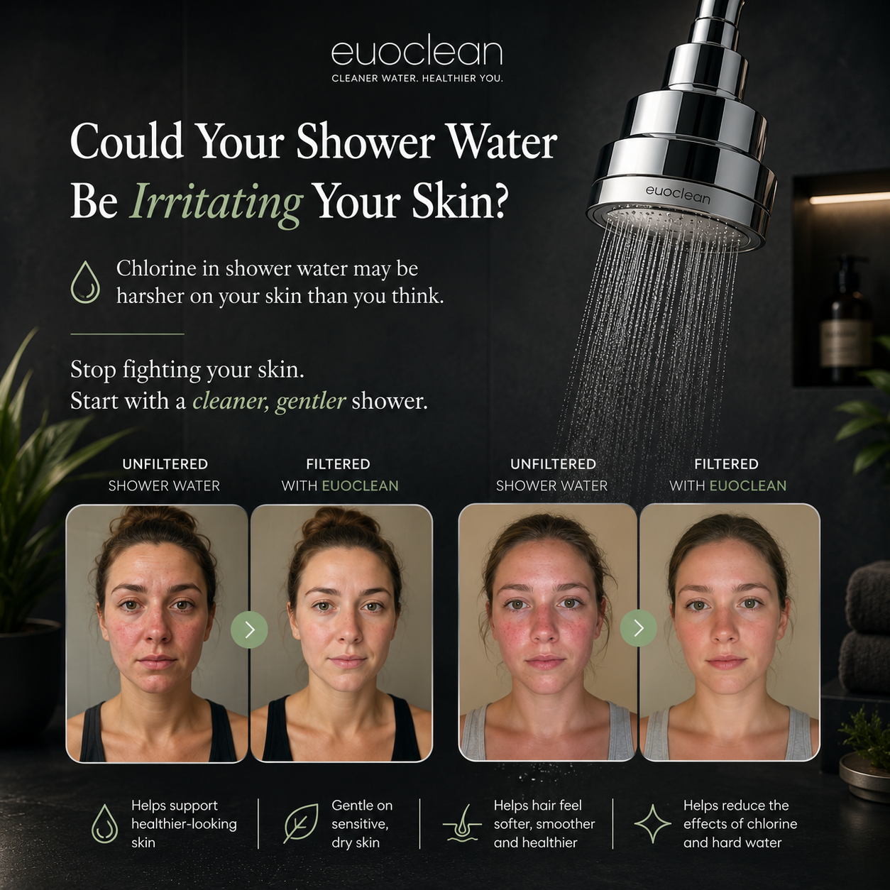 euoclean Filtered Showerhead®