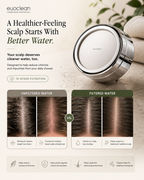 euoclean Filtered Showerhead®