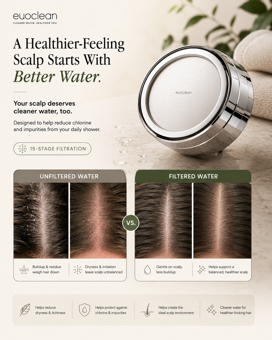 euoclean Filtered Showerhead®